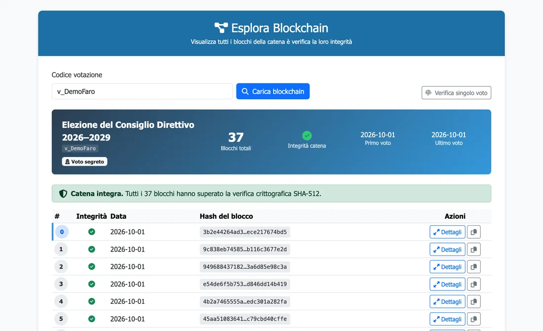 Registro blockchain di una votazione con catena integra